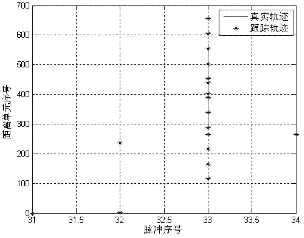 Method for detecting weak target by radar