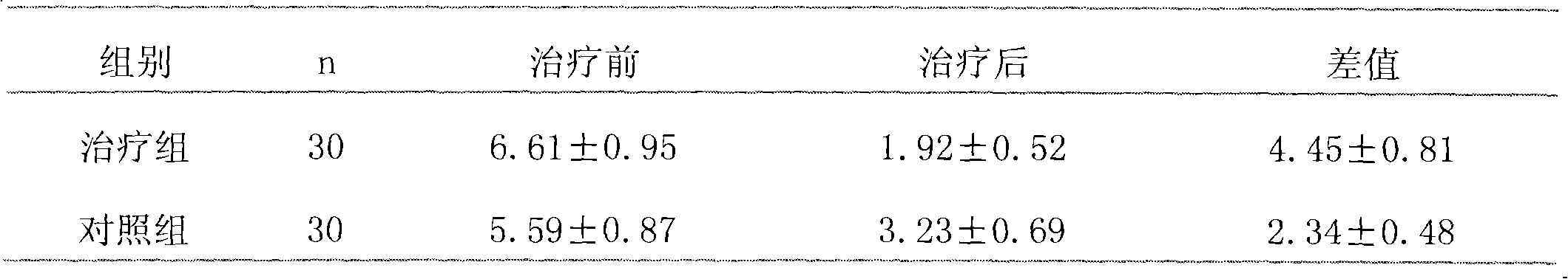 Medicament for treating cervical spondylosis and preparation method thereof