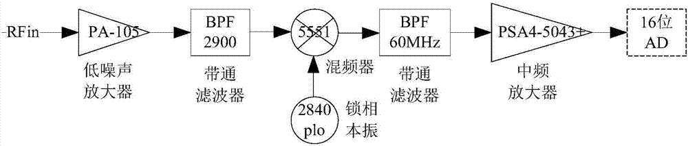 Radar calibration system