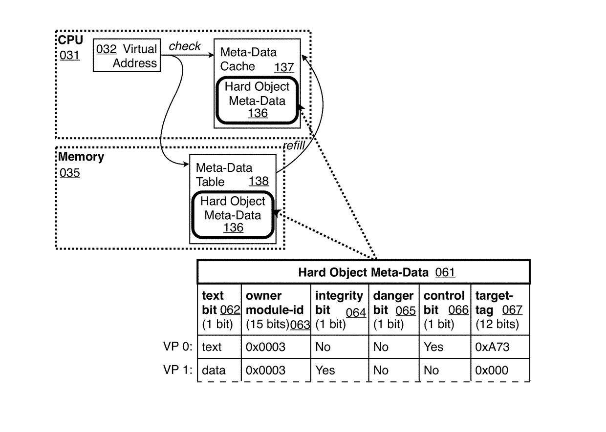 Hard object: constraining control flow and providing lightweight kernel crossings