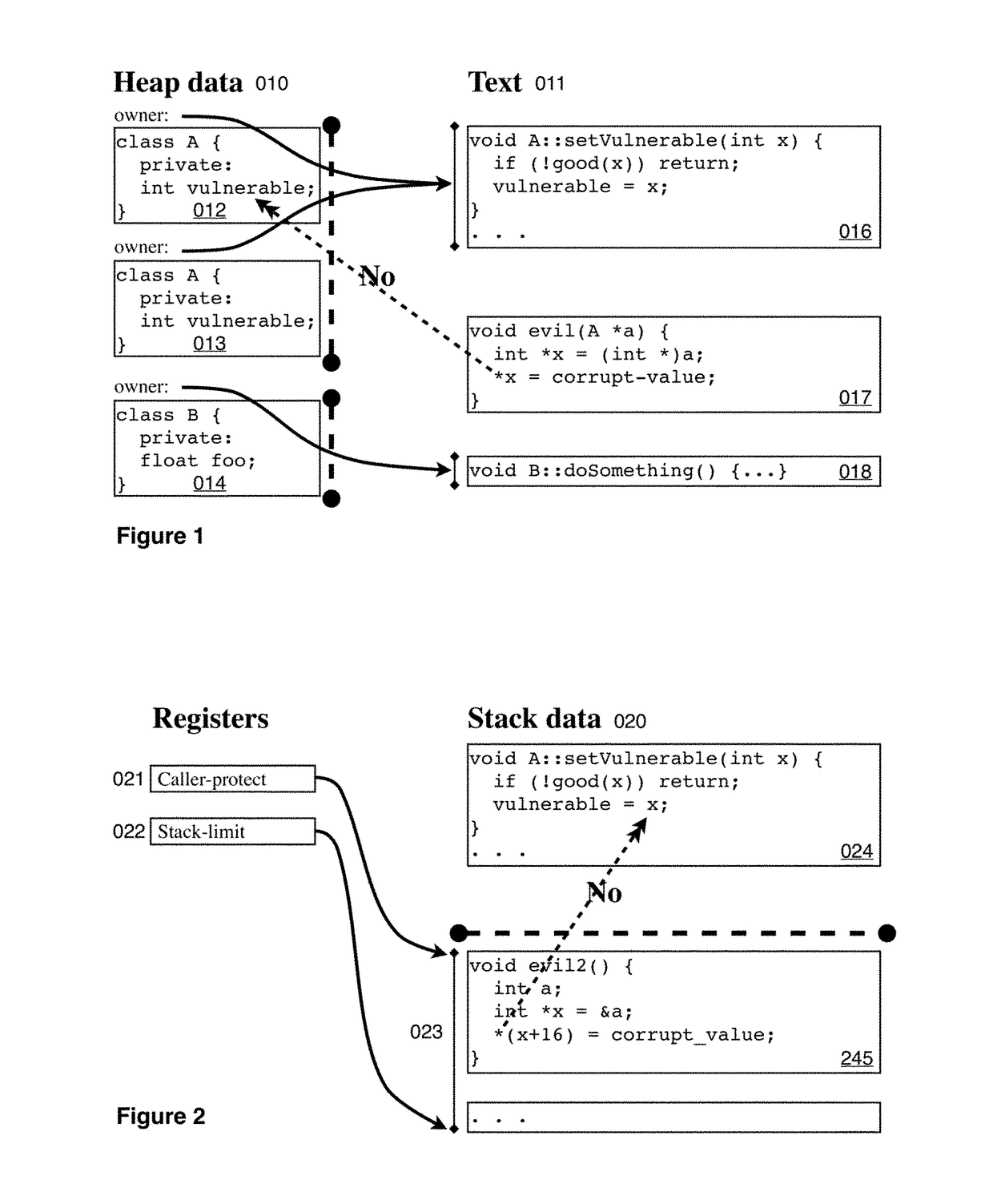 Hard object: constraining control flow and providing lightweight kernel crossings