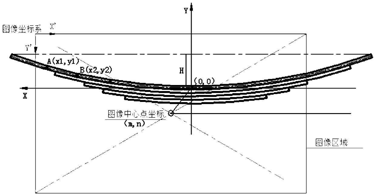 Image identification-based vehicle load measurement method