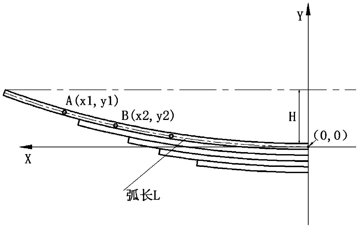 Image identification-based vehicle load measurement method