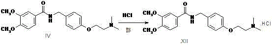 Preparation method of itopride hydrochloride