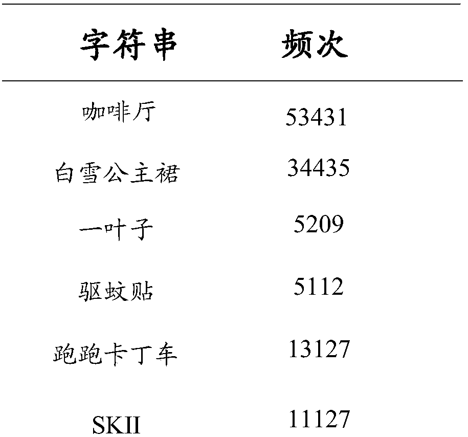 Frequency dictionary building method, word segmentation method, server and client device