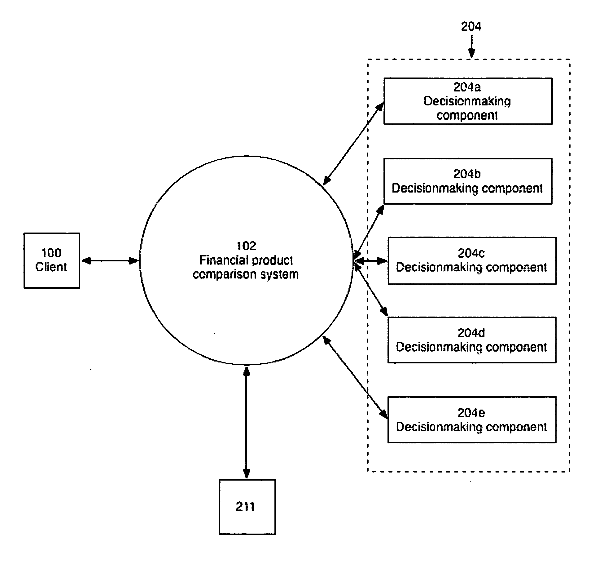 Financial product frequent identification and comparision service