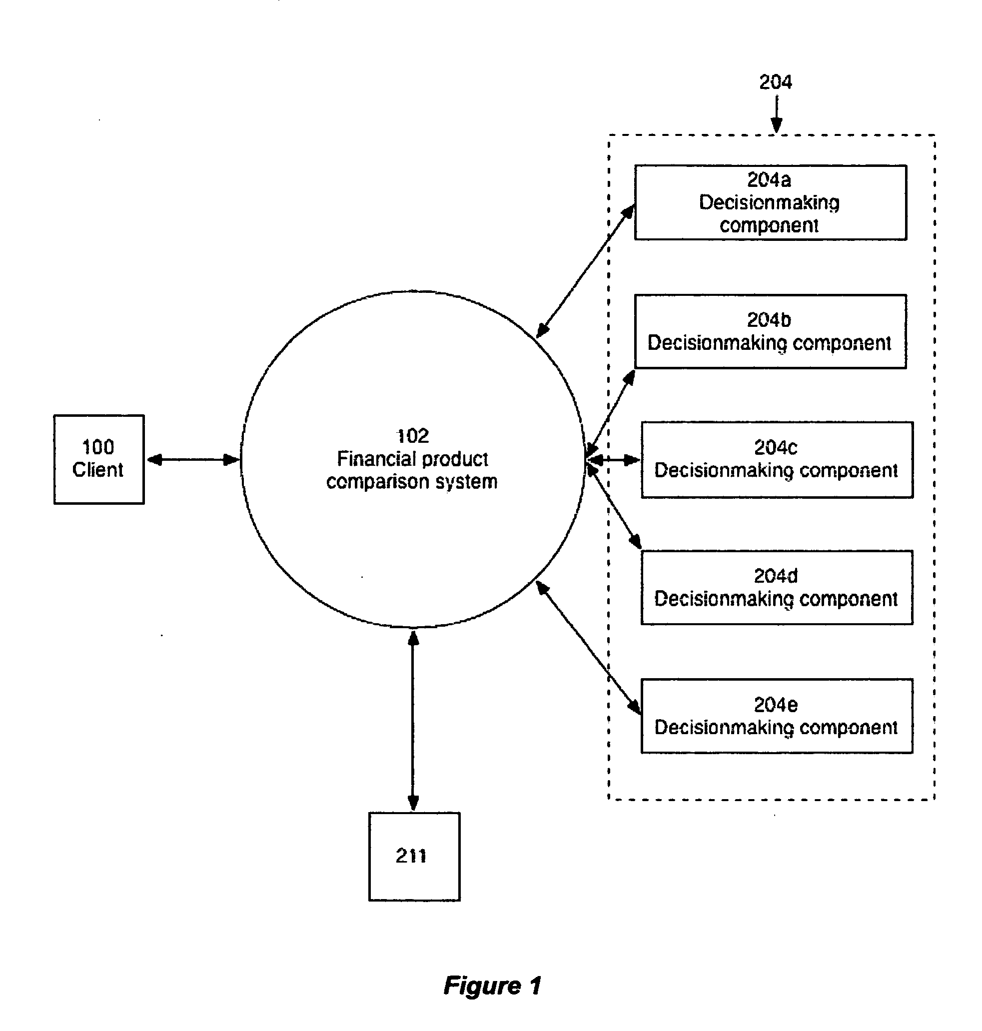 Financial product frequent identification and comparision service