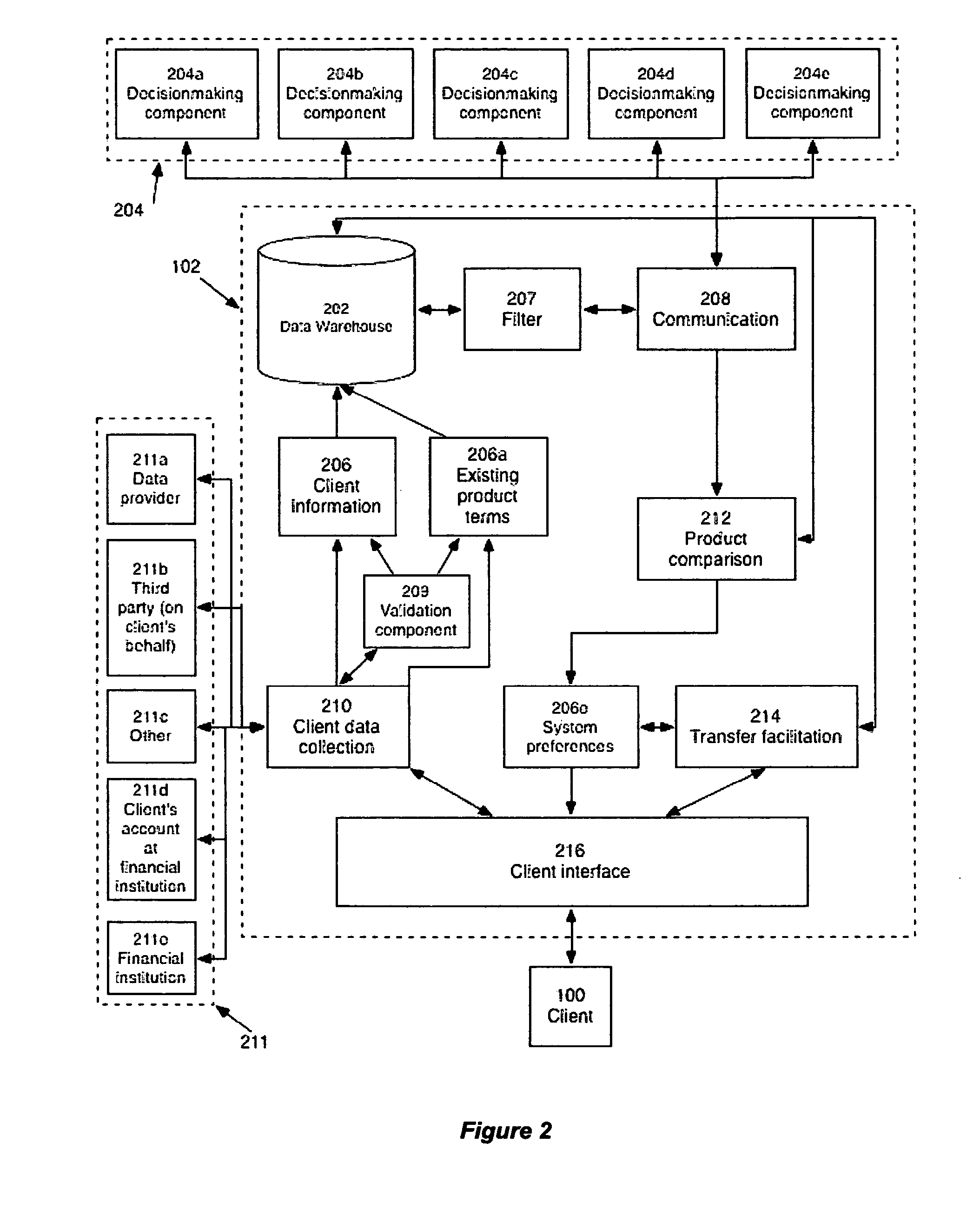 Financial product frequent identification and comparision service