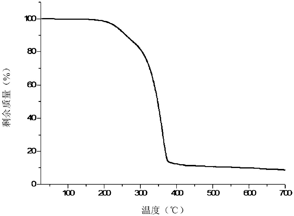 Phase-change microsphere as well as preparation method and application thereof