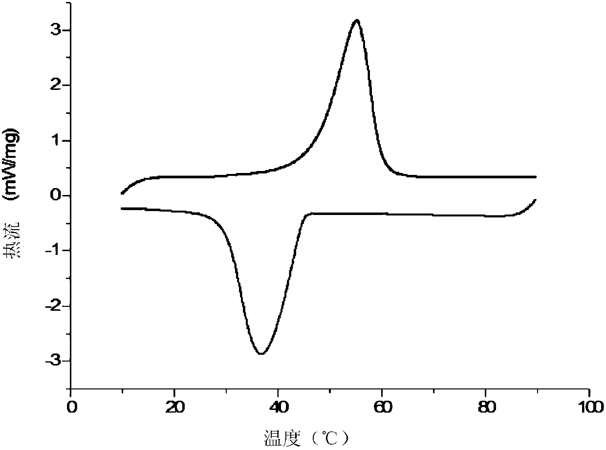 Phase-change microsphere as well as preparation method and application thereof