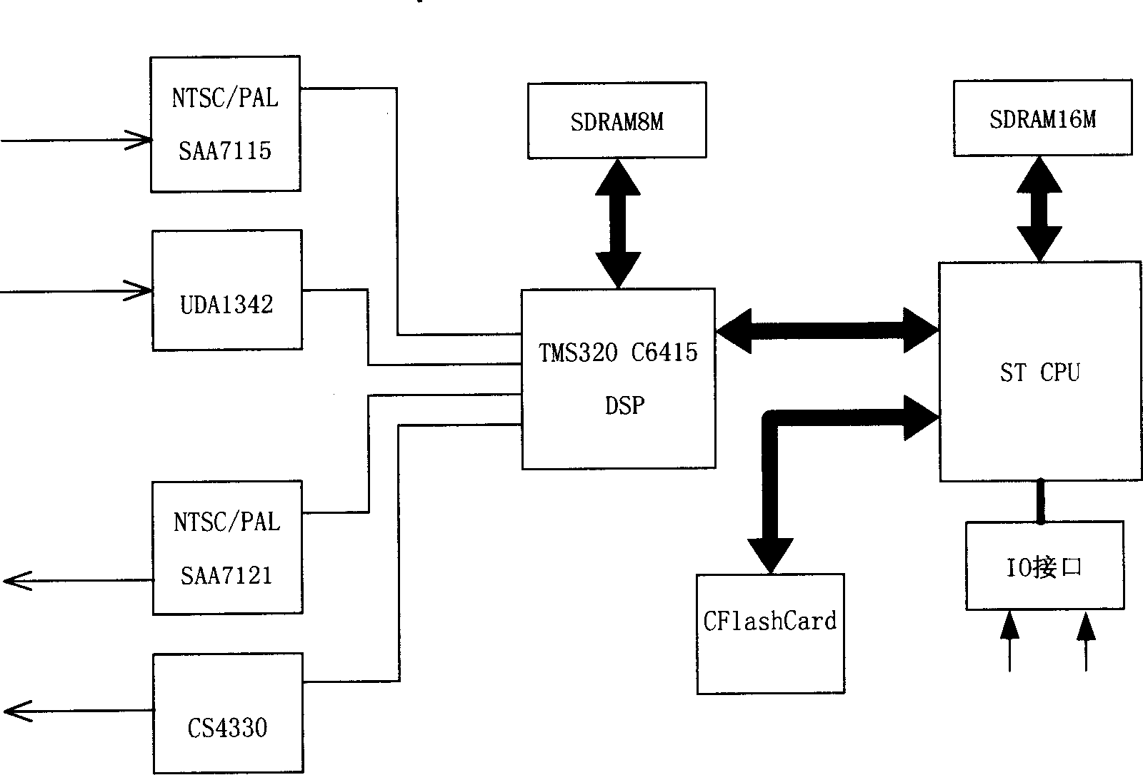 Embedded image monitoring system on vehicle