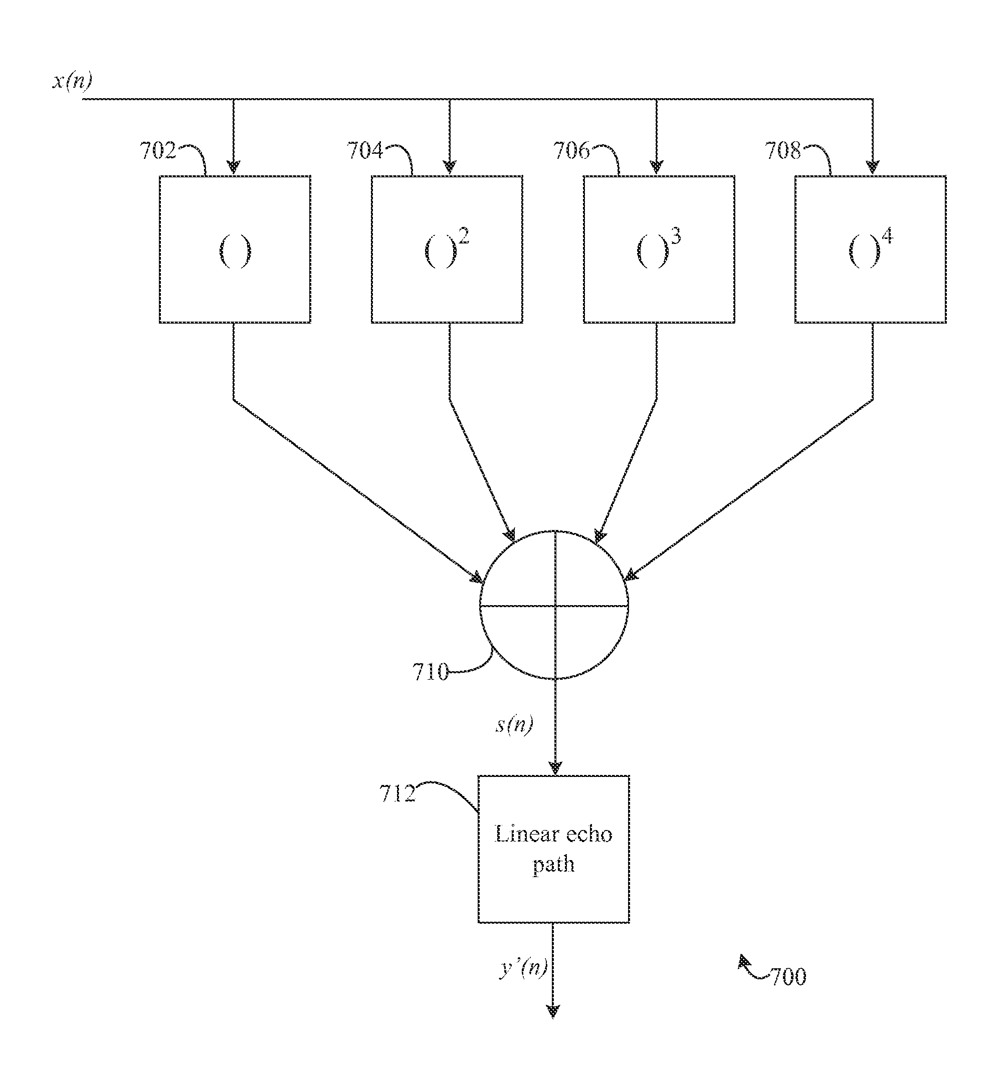 Detecting and quantifying non-linear characteristics of audio signals