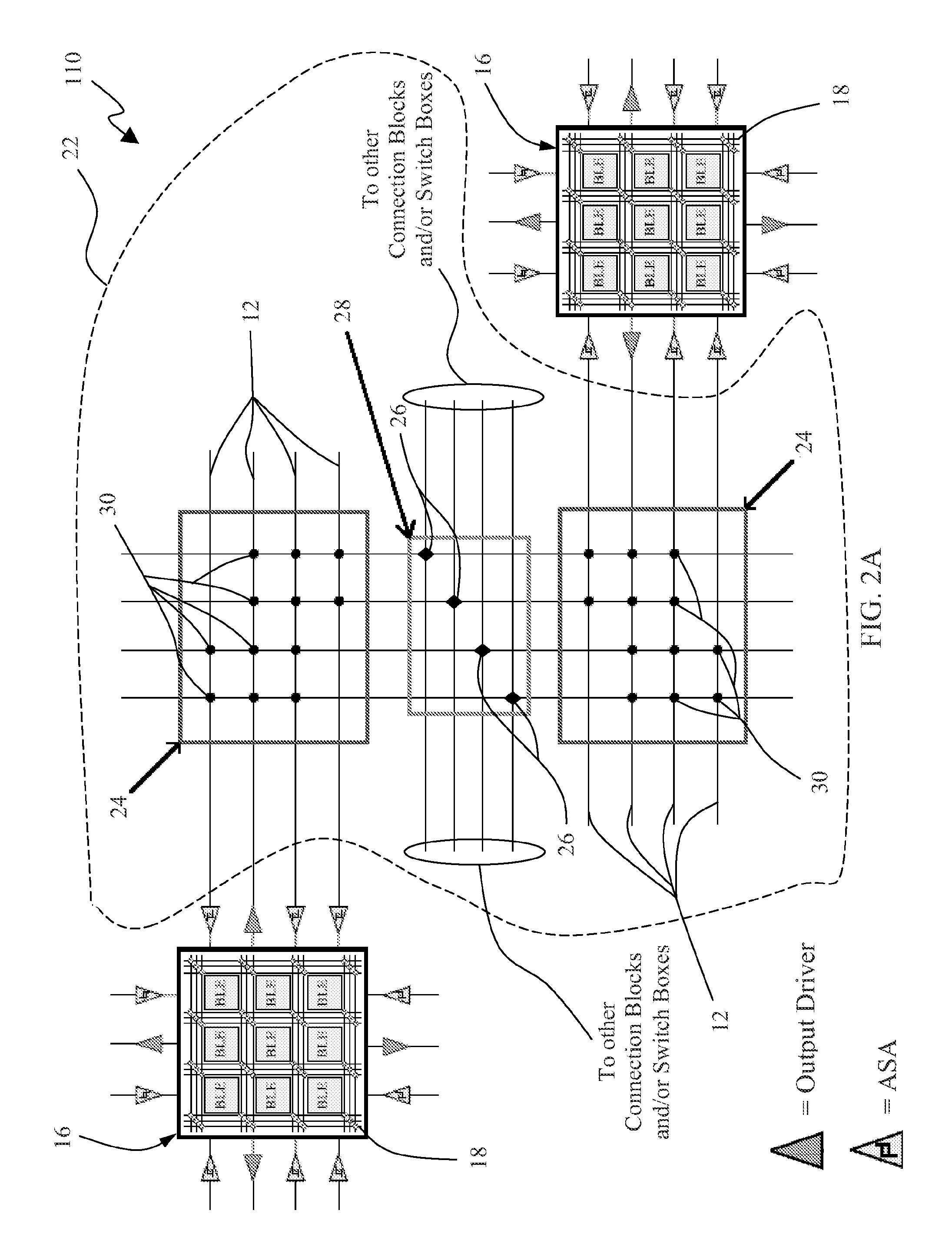 Sub-threshold FPGA and related circuits and methods thereof