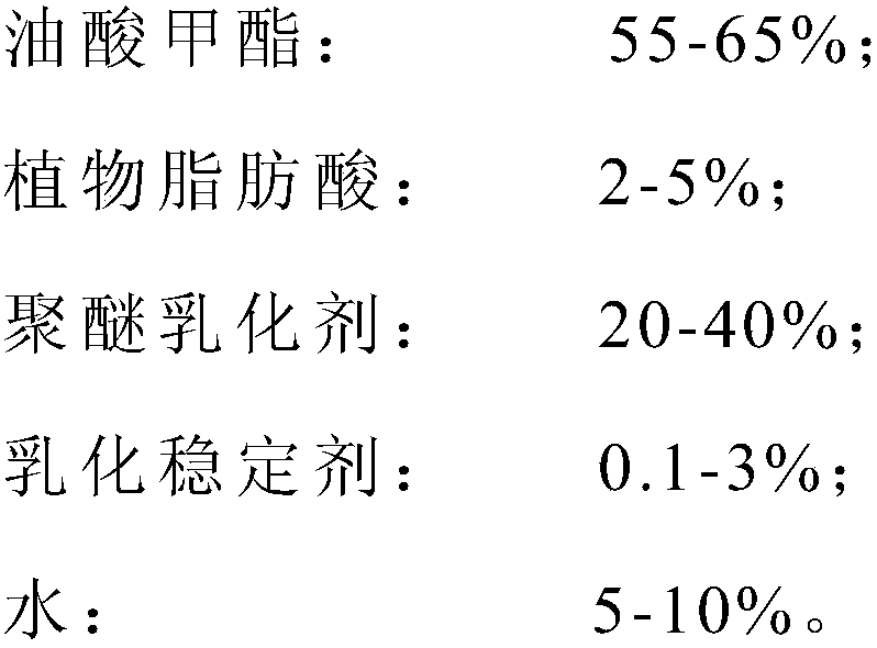 Wool lubricating oil easy to emulsify