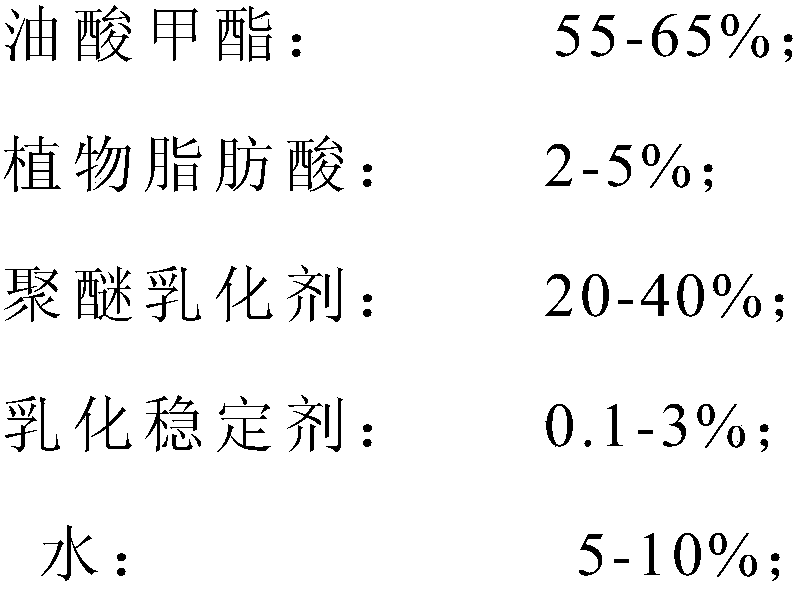 Wool lubricating oil easy to emulsify