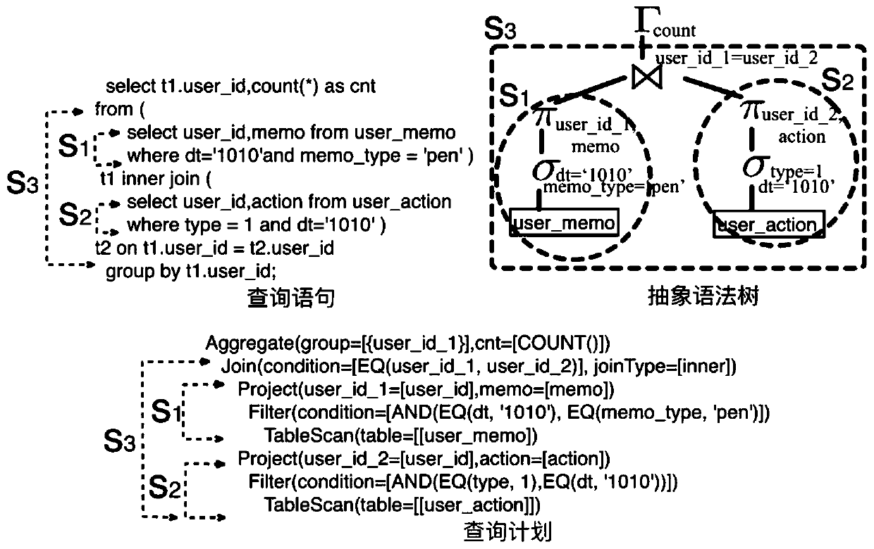 Database materialized view construction system and method and system creation method