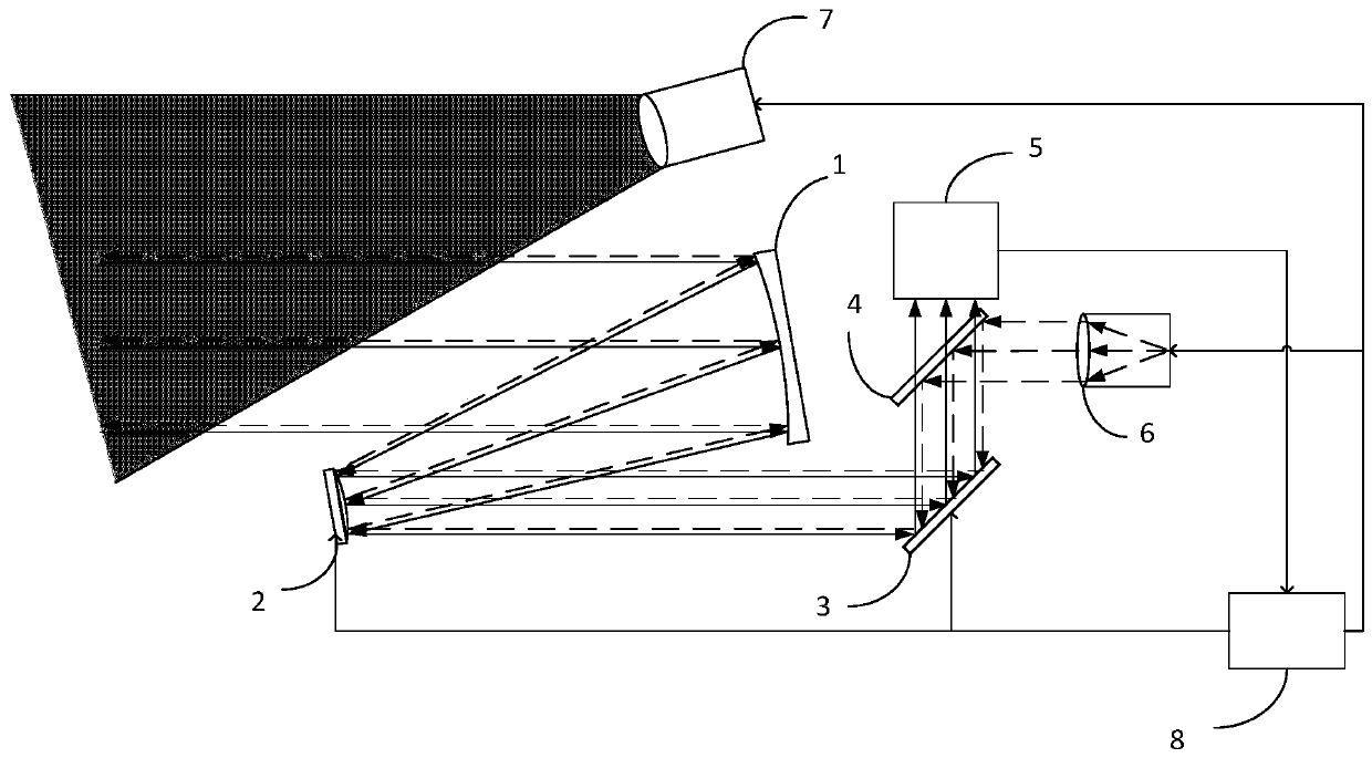 Adaptive laser defense system with compact structure