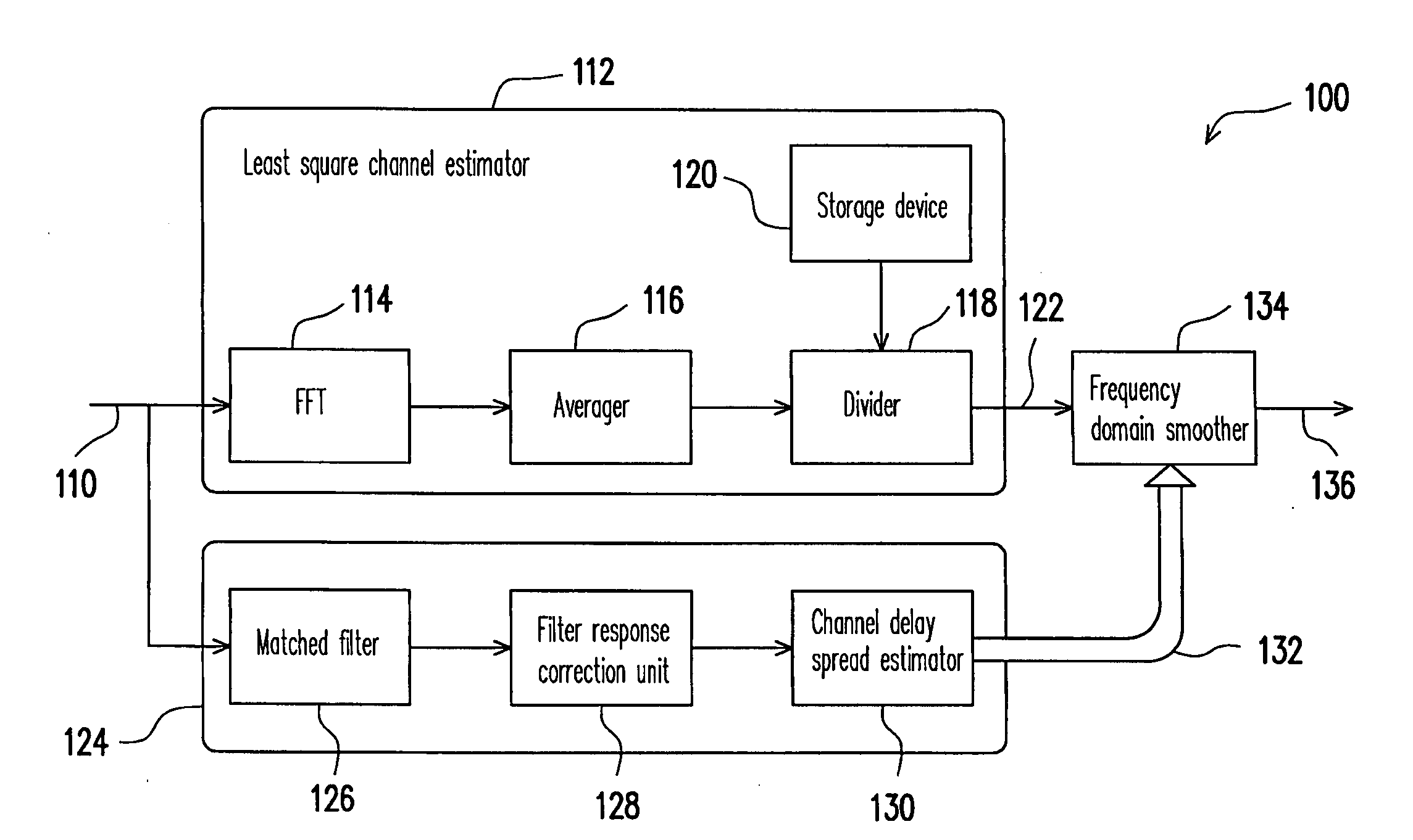 Apparatus and method for adaptive channel estimation and coherent bandwidth estimation apparatus thereof