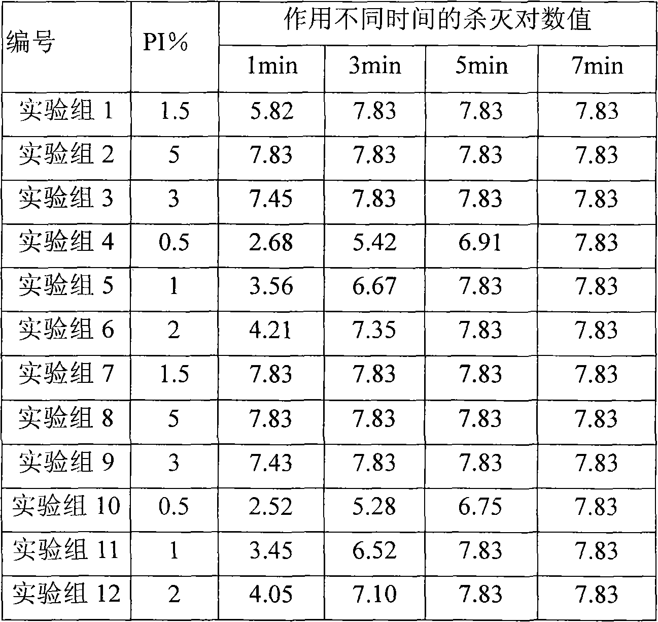 Nasal composition containing povidone iodine and cyclodextrin inclusion of glucocorticoid