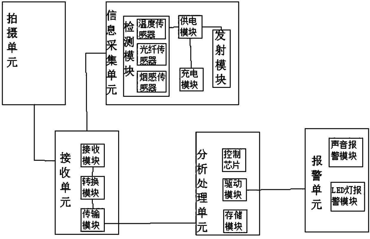 Fire detection system