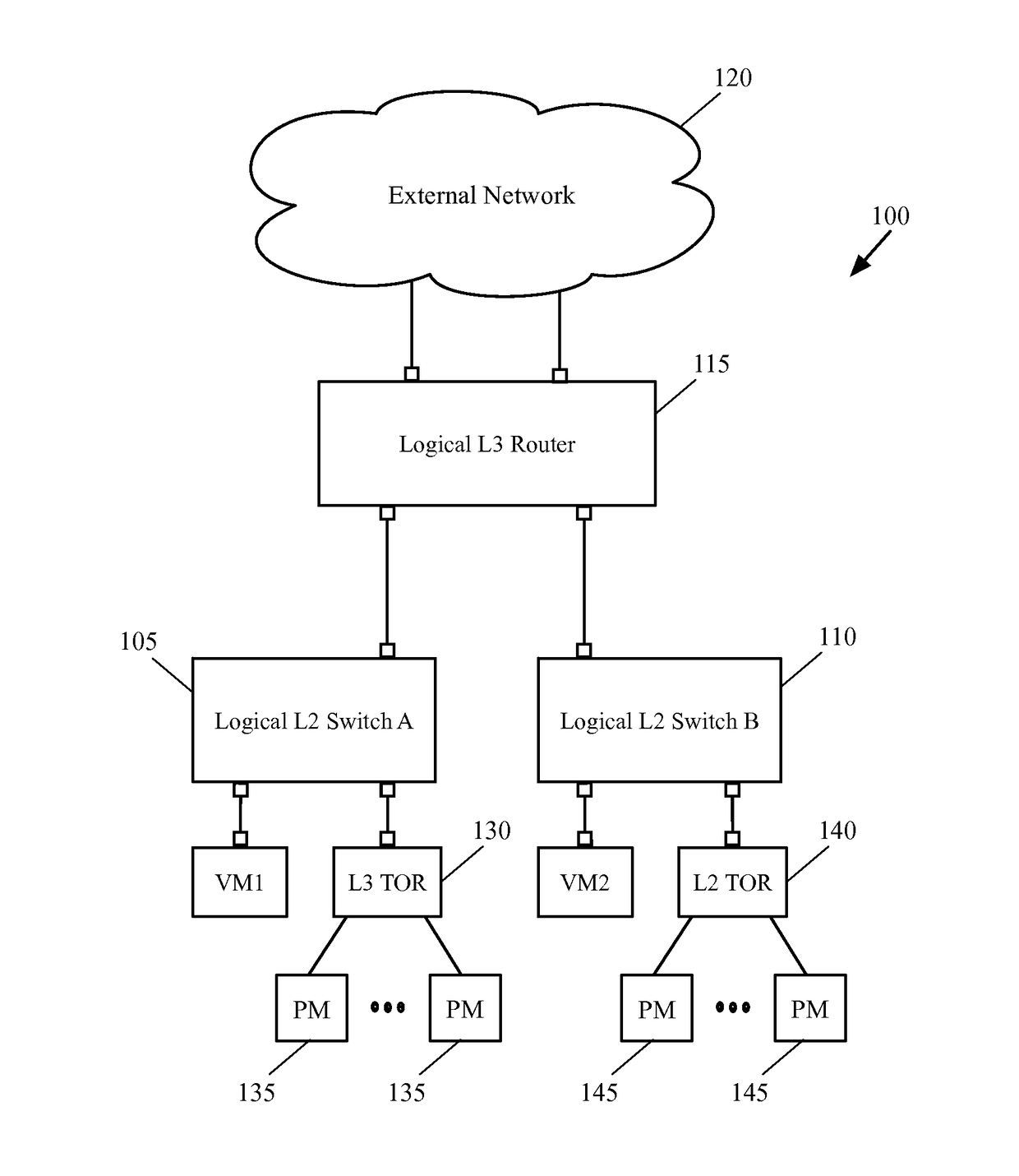 Logical L3 Processing for L2 Hardware Switches