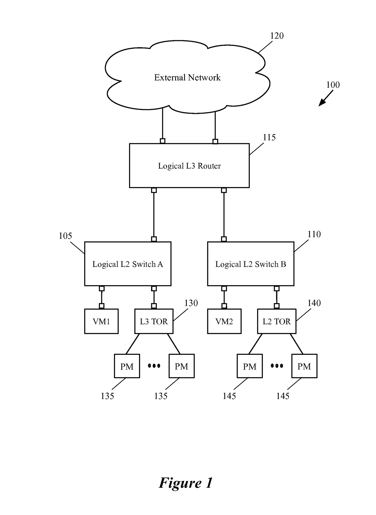 Logical L3 Processing for L2 Hardware Switches