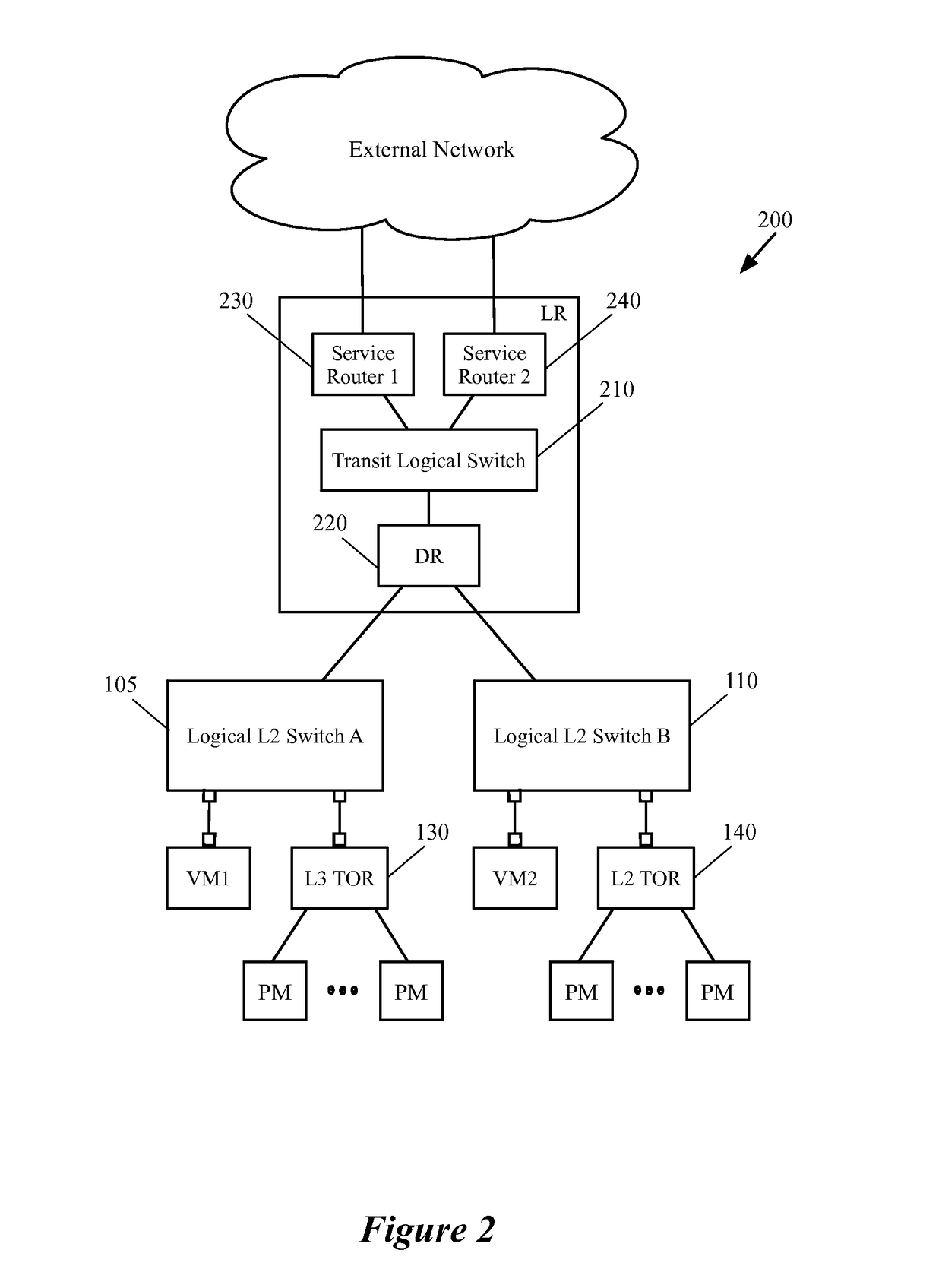 Logical L3 Processing for L2 Hardware Switches