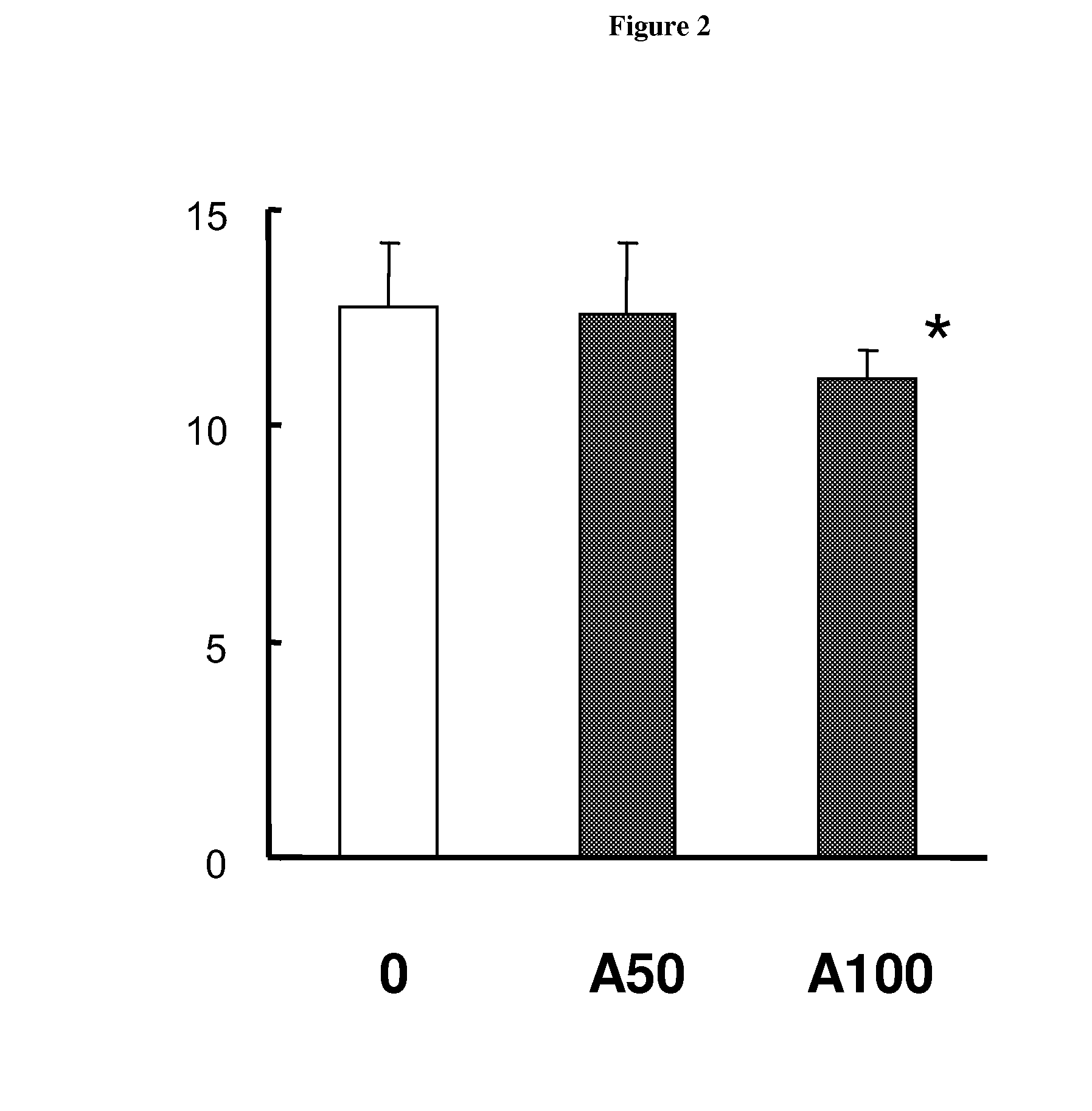 Method or system using biomarkers for the monitoring of a treatment