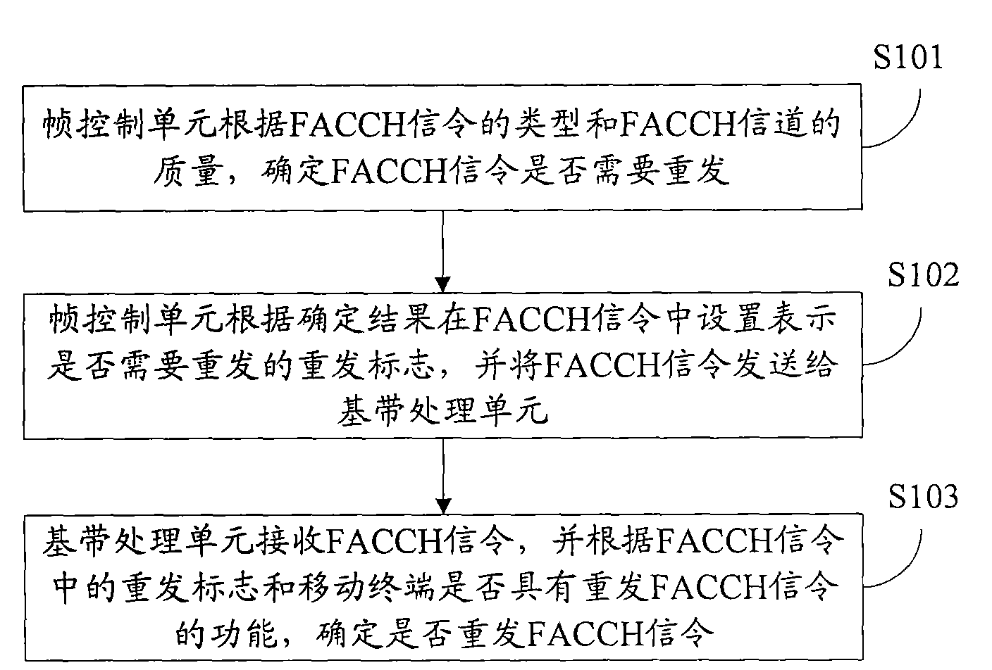 Method for retransmitting fast associated control channel signaling and base station