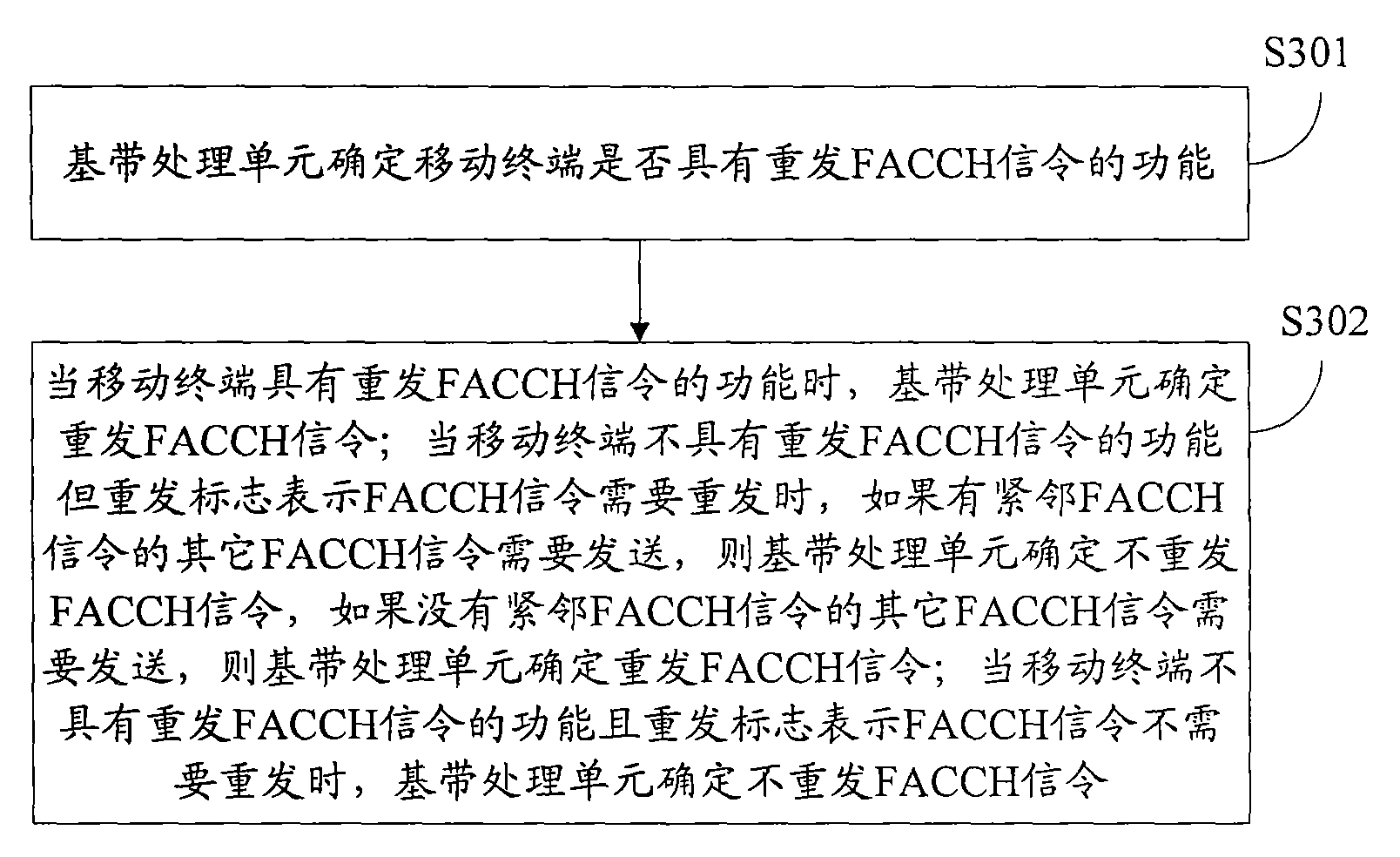 Method for retransmitting fast associated control channel signaling and base station