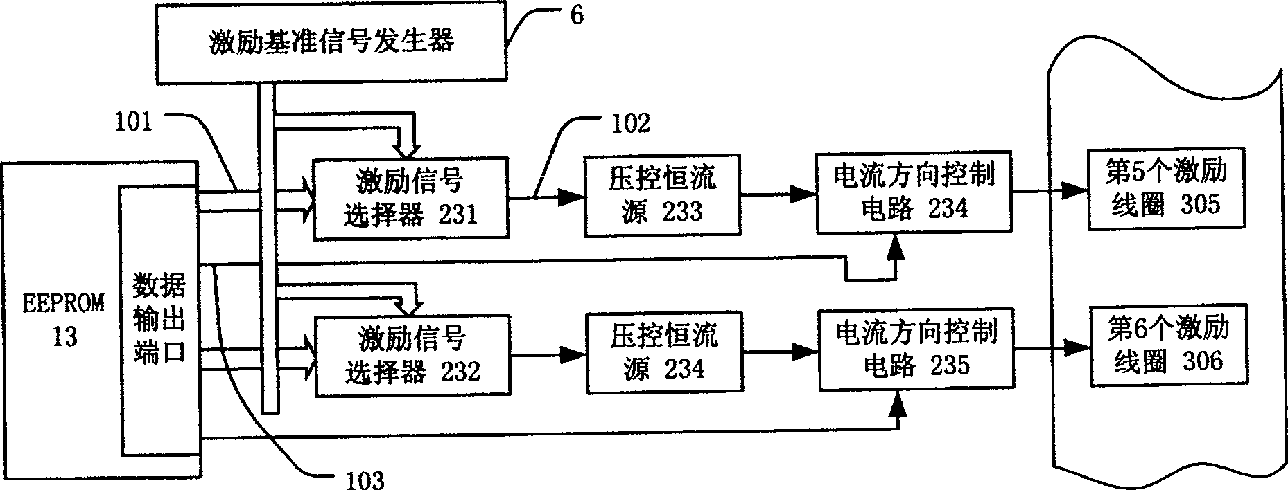 Rapid parallel exciting apparatus and method for electromagnetic chromatographic imaging system