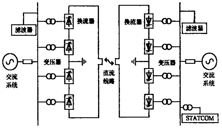 Control method of using STATCOM to improve HVDC alternating current filter switching performance