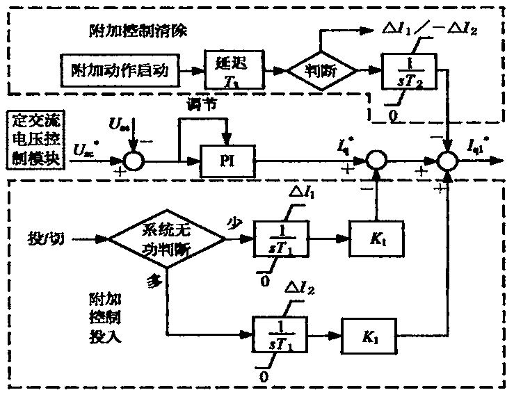 Control method of using STATCOM to improve HVDC alternating current filter switching performance