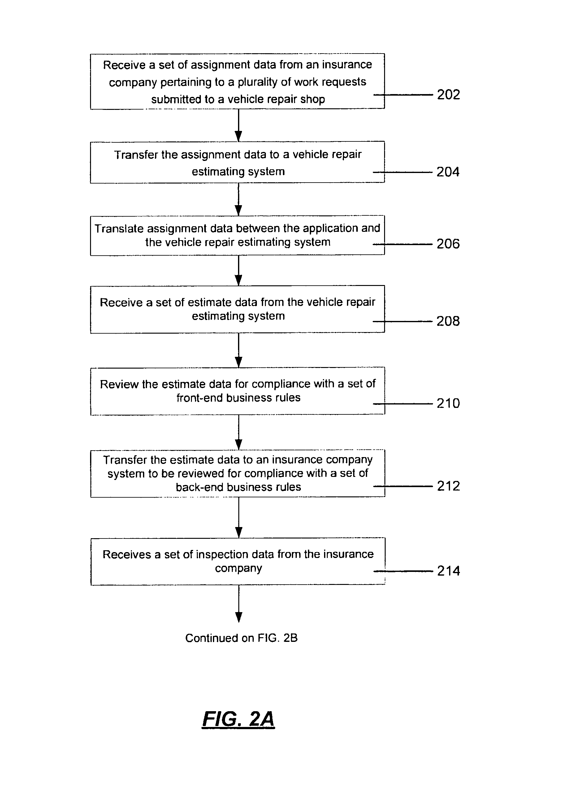 Communication of insurance claim data