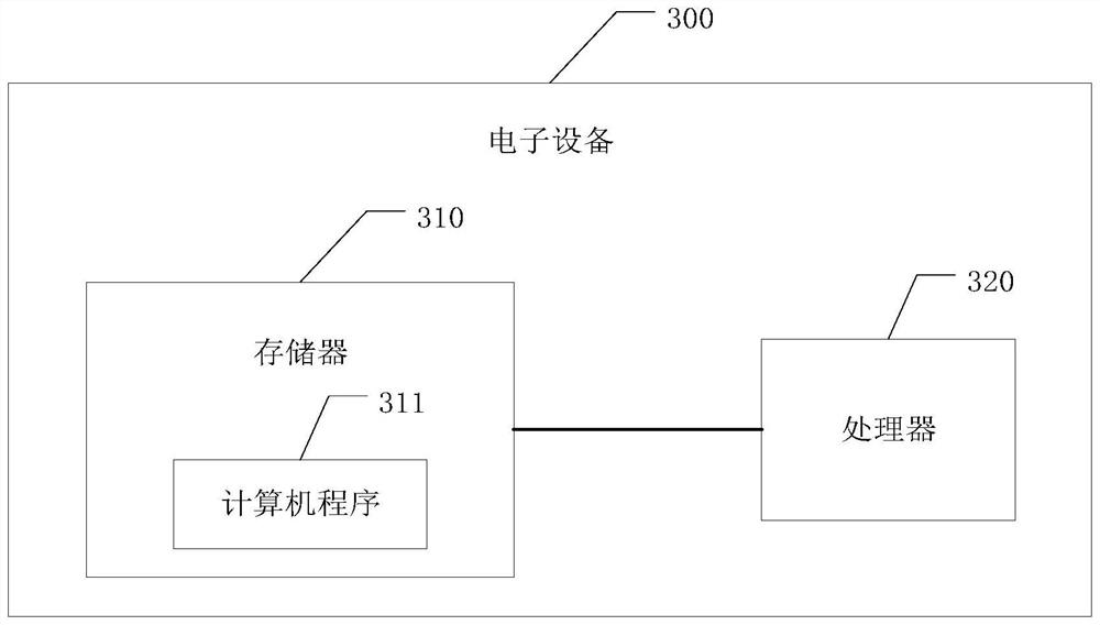 Forestry carbon sink and carbon asset public service method and system based on block chain