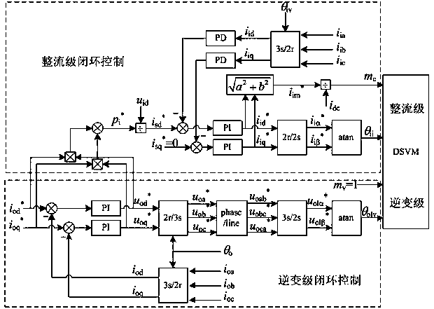 Operational control method for two-stage matrix converter