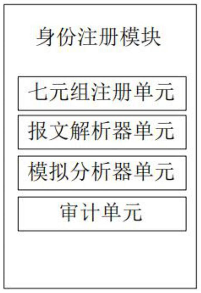 Smart home security gateway system with simulation module