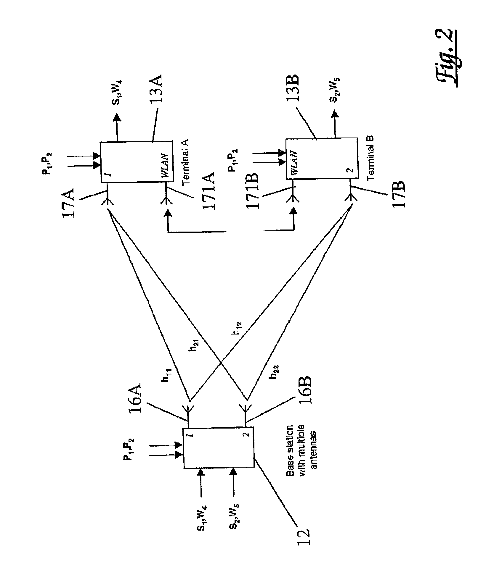 Wireless communications system and method