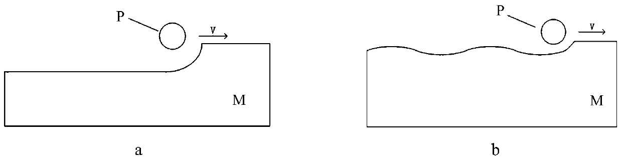 A microchannel wire cutting processing method