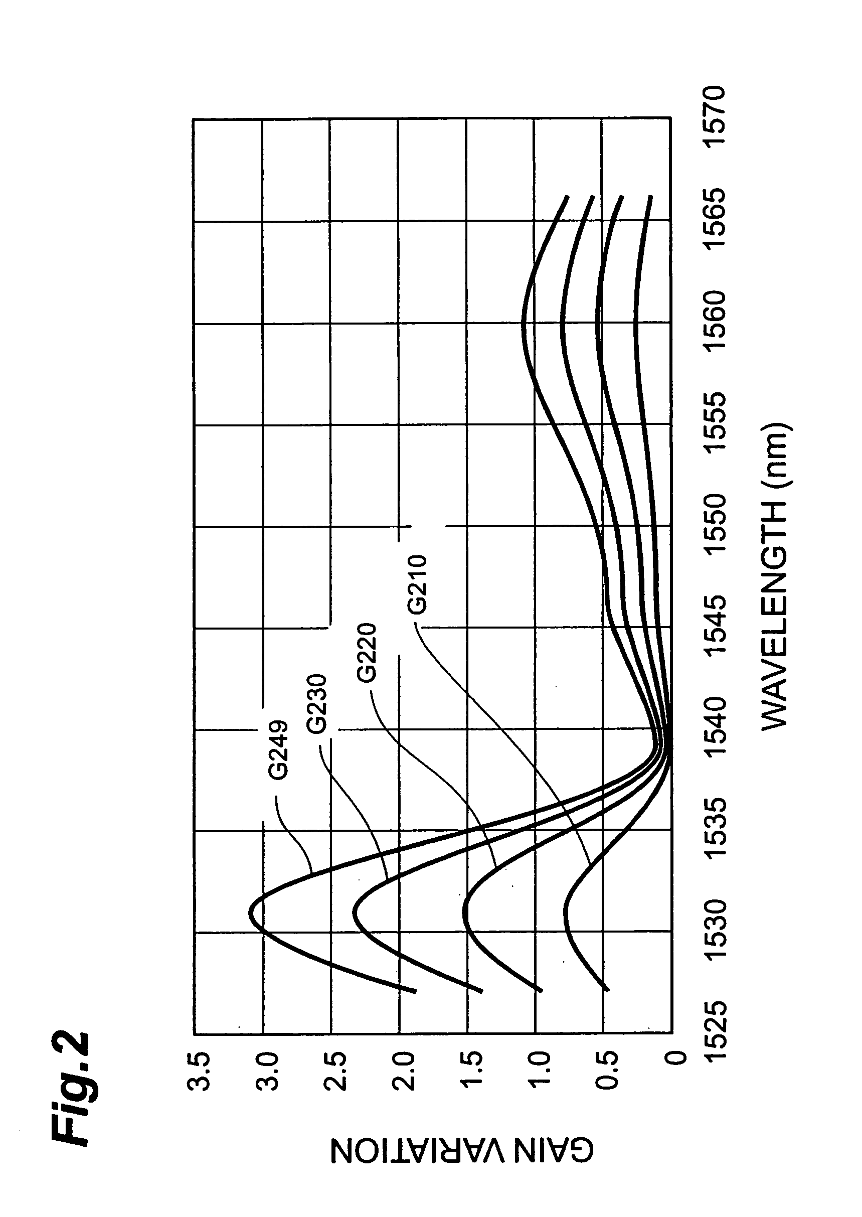 Optical component, optical amplification module, and optical transmission system