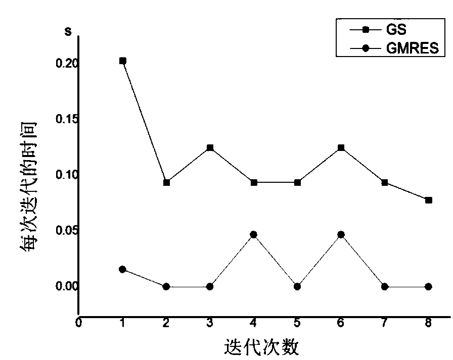 Numerical calculating method for accelerated solution of burn-up equation by Krylov subspace