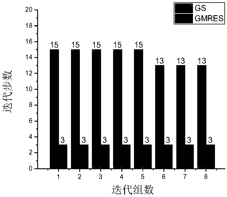 Numerical calculating method for accelerated solution of burn-up equation by Krylov subspace