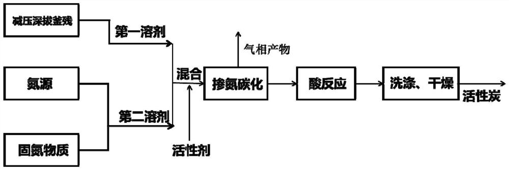 Method for treating phenol-based residues of rectifying still