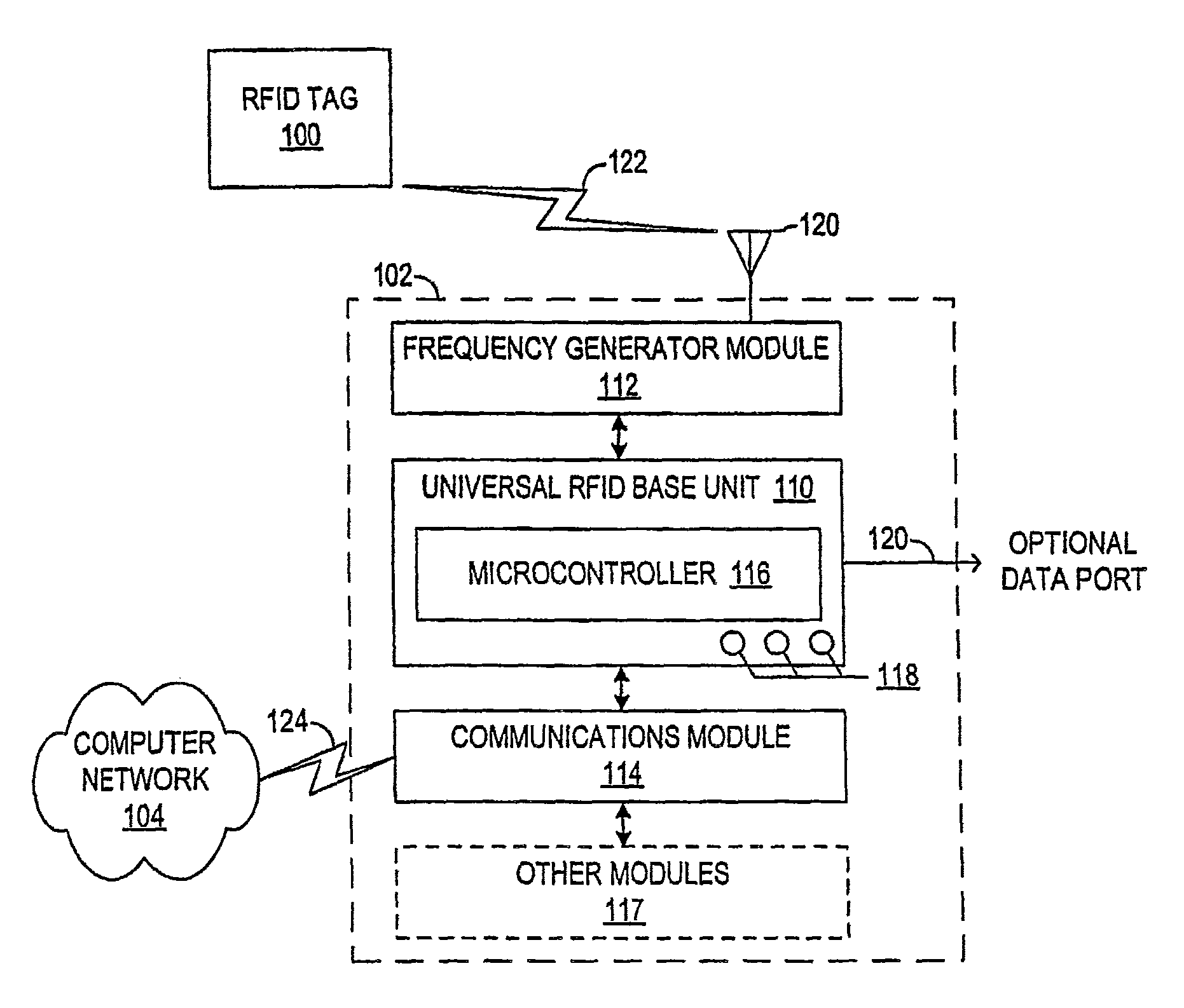 Method and system of universal RFID communication