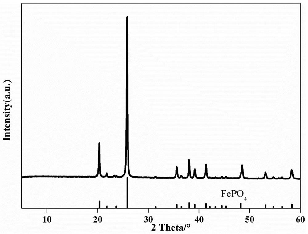 Battery-grade iron phosphate, preparation method and application thereof