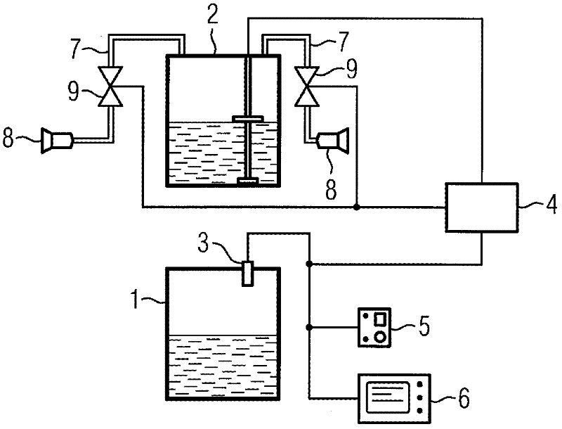 Rail vehicle with filling level monitoring of a waste water tank