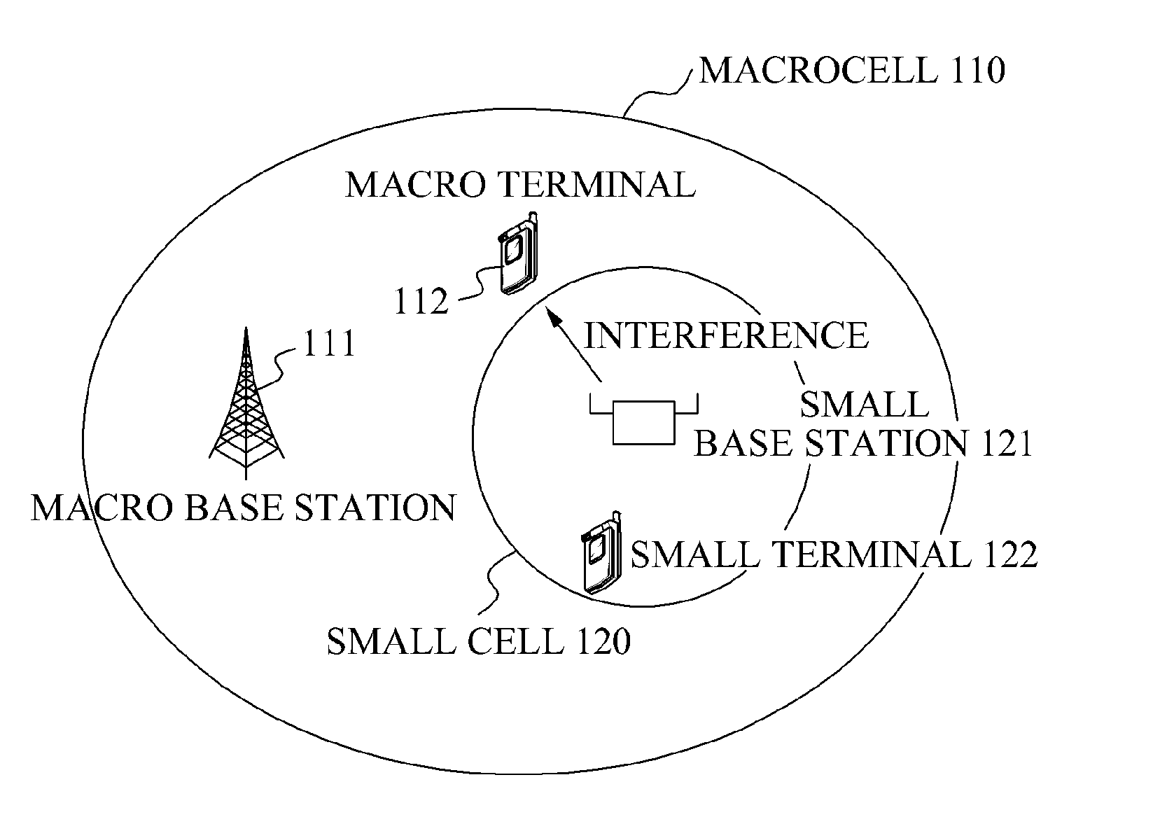 Hierarchical-cell communication system using asymmetric feedback scheme based on class of access network