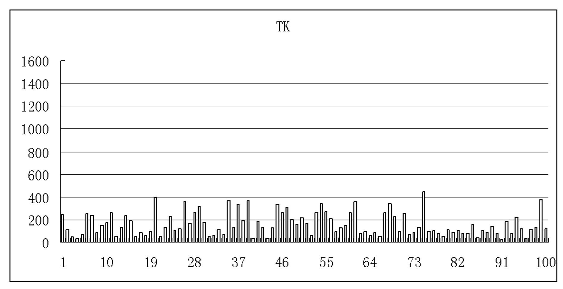 Method for distinguishing Thangka image from non-Thangka image