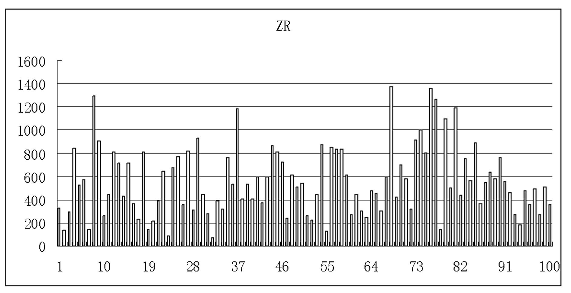 Method for distinguishing Thangka image from non-Thangka image