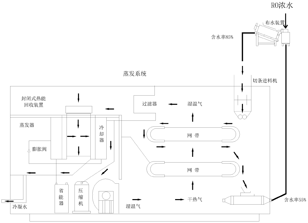 Low-energy-consumption RO concentration treatment method for evaporating surface moisture at normal pressure and low temperature